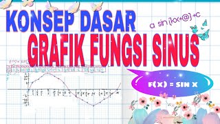 GRAFIK FUNGSI SINUS (Fungsi Trigonometri)