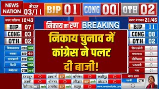 Uttarakhand Nikay Chunav Result 2025 LIVE: निकाय चुनाव में Congress ने पलट दी बाजी! | CM Dhami | BJP