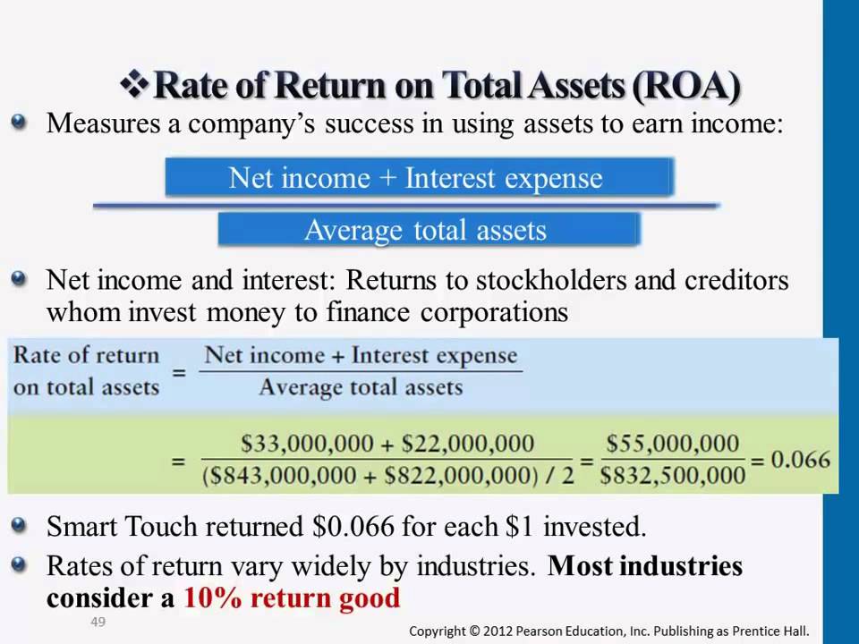 Rate Of Return On Total Assets ROA - YouTube