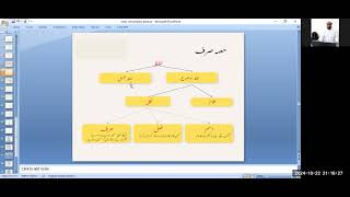 اردو قواعد    Urdu Rules   உறுது மொழியின் விதிமுறைகள் – 04 Part 01