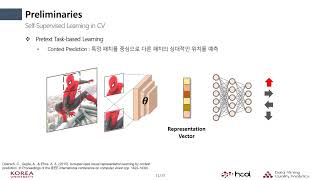 [Open DMQA Seminar] Self Supervised Learning Methods for Chemical Property Prediction