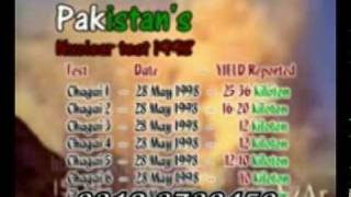 Pakistan's Nuclear Power vs Indian Nuclear Power BY ZAKIR HUSSAIN NIZAMANI