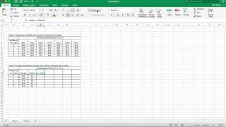 Processed Data Table for IB Biology