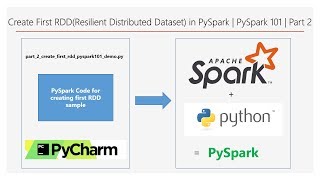 Create First RDD(Resilient Distributed Dataset) in PySpark | PySpark 101 | Part 2 | DM | DataMaking