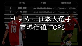 【サッカー 日本代表】2021 日本人選手 市場価値（移籍金）TOP5 《ランキング》