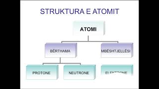 Struktura e atomit