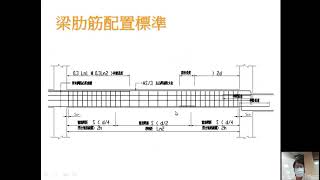 施工圖II 4-3 RC結構配筋詳圖1