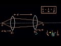 virtual object ray optics and optical instruments physics khan academy