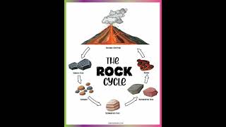 The Rock Cycle