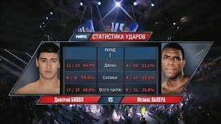 Dmitry Bivol vs Felix Valera