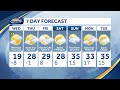 video bitterly cold weather continues