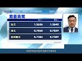 【期匯決算】商品貨幣中加元前景更佳，英鎊企穩1.40上方看漲