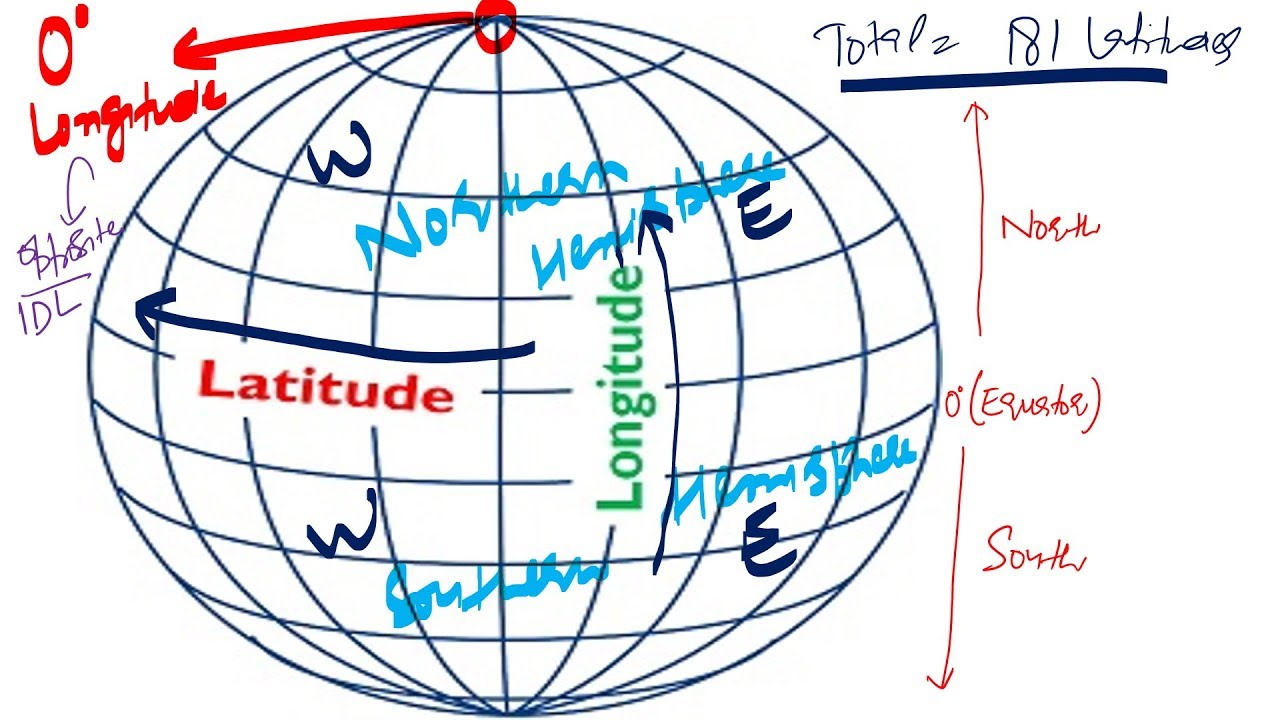 Longitude And Latitude -Understanding These Concepts - YouTube