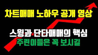 11월 4일 매매 노하우 공개 영상! 주린이들은 무조건 보고 반복 훈련 하기 #주식강의 #차트분석 #차트강의 #관심종목 #급등주 #단타 #단타종목 #단타매매 #단타방법 #스윙