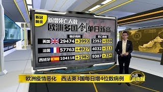 八点最热报 02/04/2020 英国单日新增死亡创新高   约翰逊：这是悲伤的一天