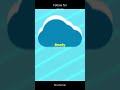 AWS CloudWatch Explained in 20 Seconds! 🚀 | Monitor Your Cloud Like a Pro #Shorts #aws #cloudwatch