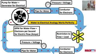 Tracing Out Electrical Circuits (Clip)