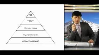 ИОП Видеолекция 10 Система права  Типология права