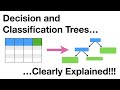 Decision and Classification Trees, Clearly Explained!!!