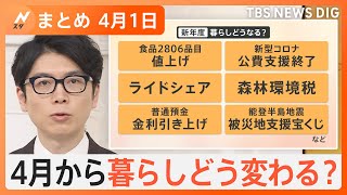 【Nスタ解説まとめ】食品にティッシュも値上げ、新たな税も…暮らしどう変わる？ / 健大高崎・野球部員が愛す「高崎グルメ」 / 「特撮」「異世界」“世界最大級”英語辞典に23の日本語が追加