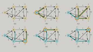 Dijkstra's Algorithm - Part 2