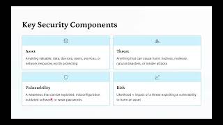 Module 03 - Security Threats: Wired, Wireless & Mobile