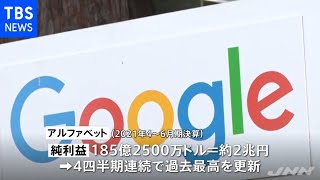 グーグル持ち株会社「アルファベット」四半期決算 過去最高益更新