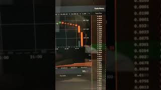 A Big Dump In Bitcoin- VERY VIOLENT.