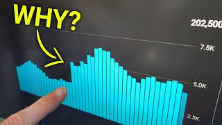 This is What Happens When YouTube Changes View Counts