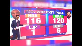 Bihar exit poll results 2020: Times Now-C-Voter gives 120 seats to UPA, 116 to NDA