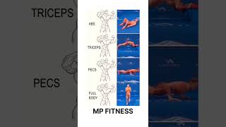 // ABS, TRICEPS & PECS, FULL BODY WORKOUT // #tipsandtricks #bodybuilding #fitness #trending#gymlife