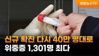 신규확진 다시 40만명대로…위중증 1,301명 최다 / 연합뉴스TV (YonhapnewsTV)