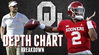 Post-spring 2019 OU depth chart breakdown