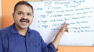 JSP Directive Elements || page || include || taglib || Web Technologies