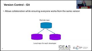 Collaborative Software Development