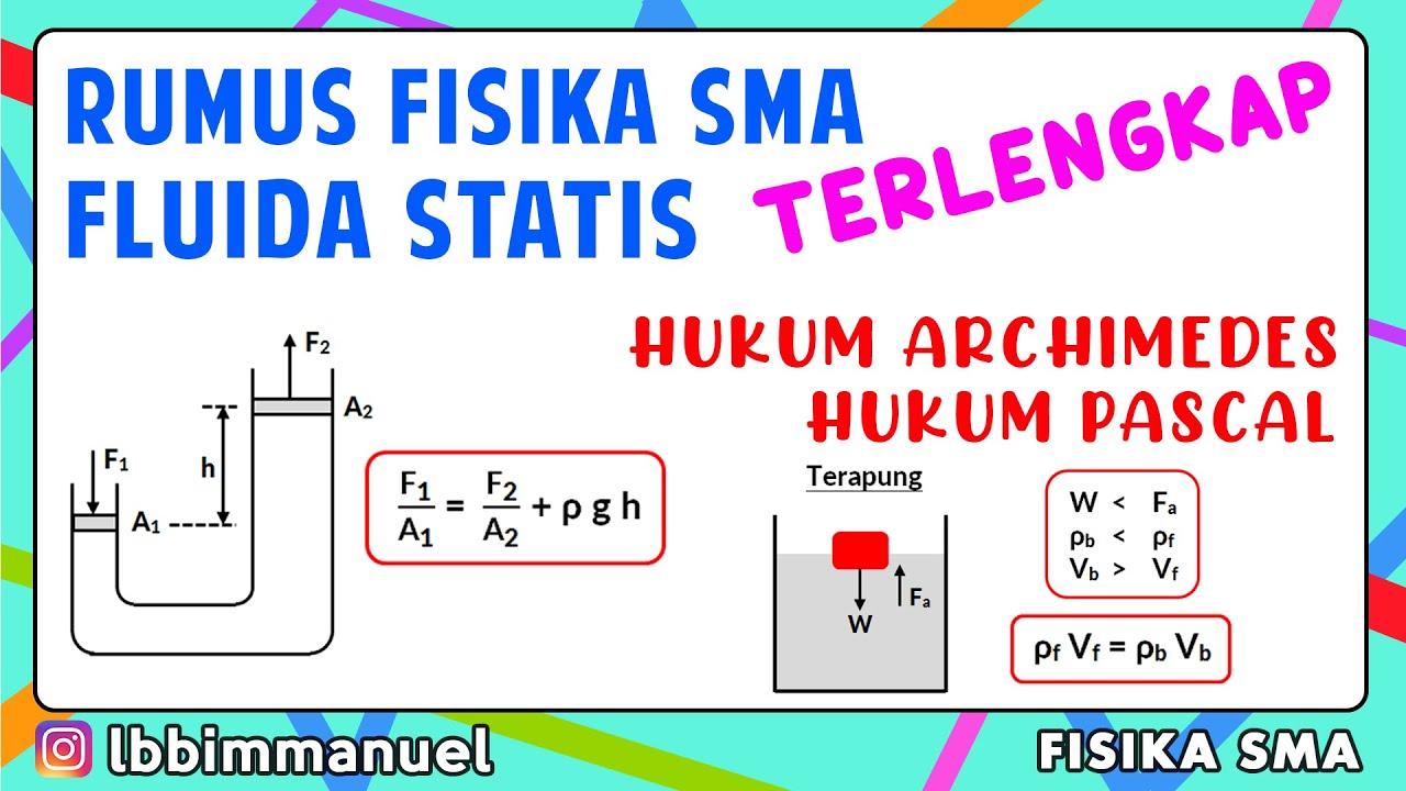 Gambar Fluida Statis – Studyhelp