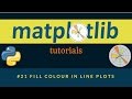 Matplotlib Plotting Tutorials : 021 : Fill colours in line plots