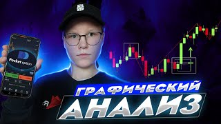 Тарзи тех Анализ кардани Pocket option