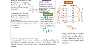 8-4 comparing linear functions