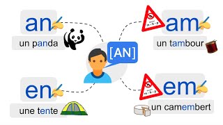 Comment écrire le son (AN) ?