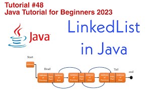 LinkedList in Java | Full Explained with Examples | Collection Framework