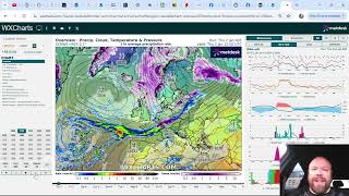 Eyes On Potentially Disruptive Weekend Snow for Rep of Ire, England \u0026 Wales! Big Contrasts Too!