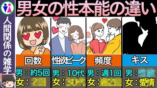 【決定版】男女の性本能の違い11選【ゆっくり解説】