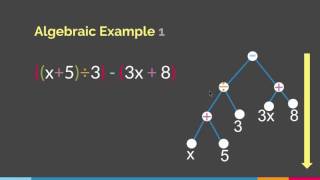 Binary Expression Trees