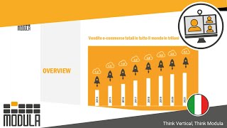 Warehouse Efficiency Online Conference in Association with Modula