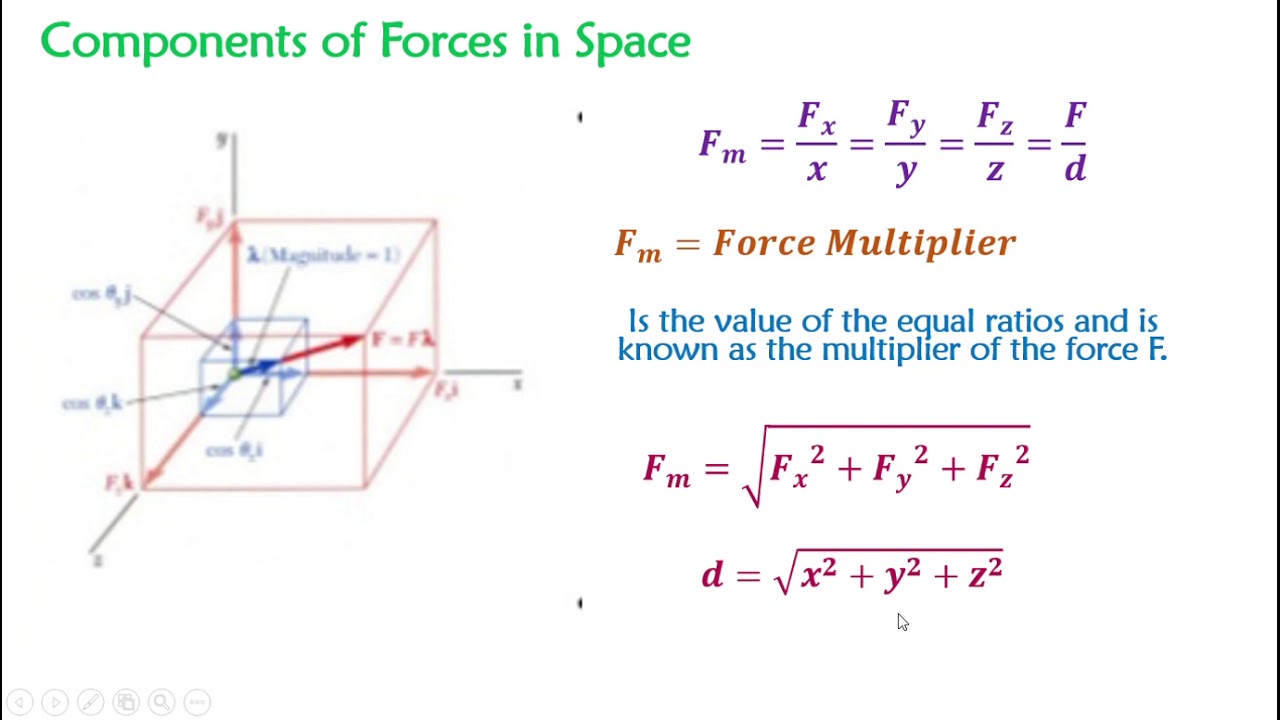 Components Of Forces In Space - YouTube