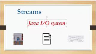 Java.io.Package || Quick Overview on java.io a list Of classes and Interfaces
