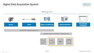 Datenerfassung und Analyse