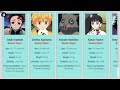 Demon Slayer : Kimetsu no Yaiba | All Characters