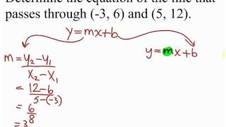 Equation of a Line Given 2 Ordered Pairs